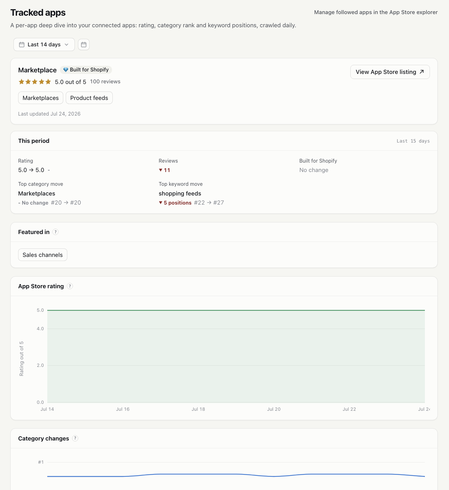 App Store rank tracking