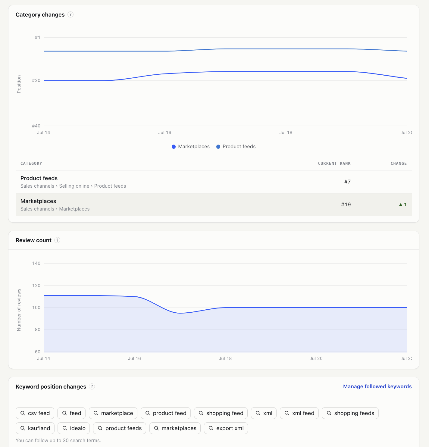 Reviews & ratings