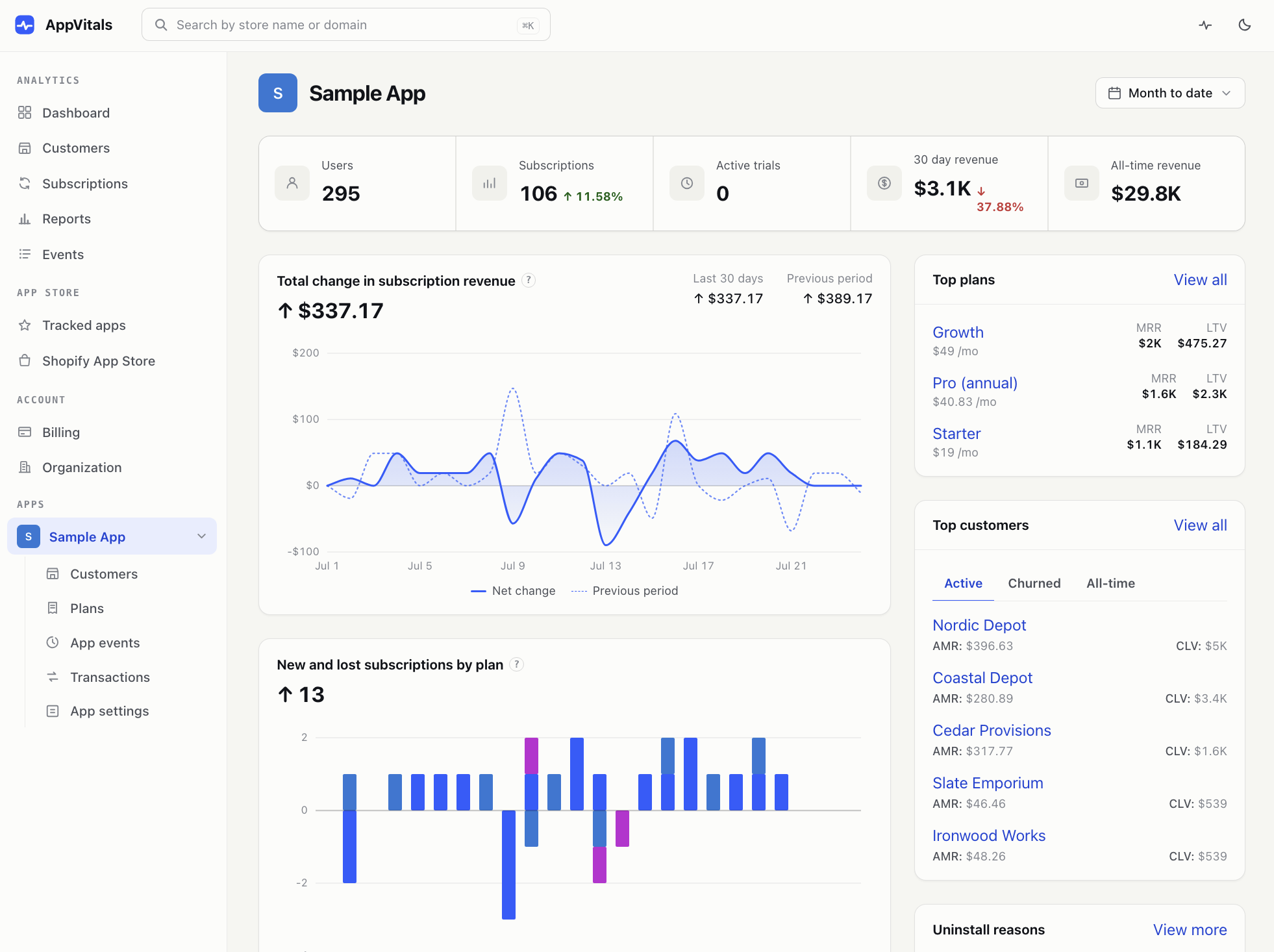 Multi-app, multi-org & team