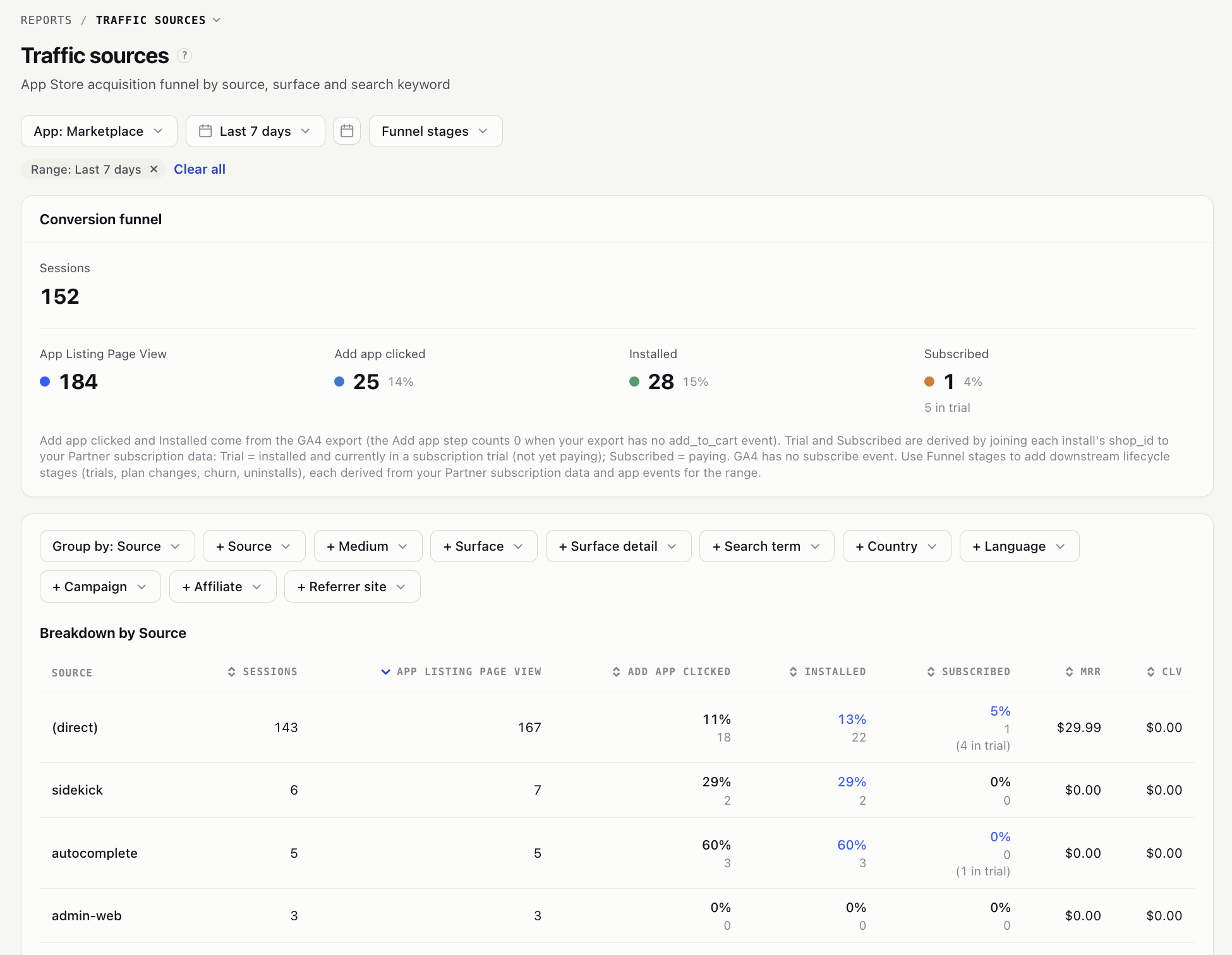 Listing-traffic insights
